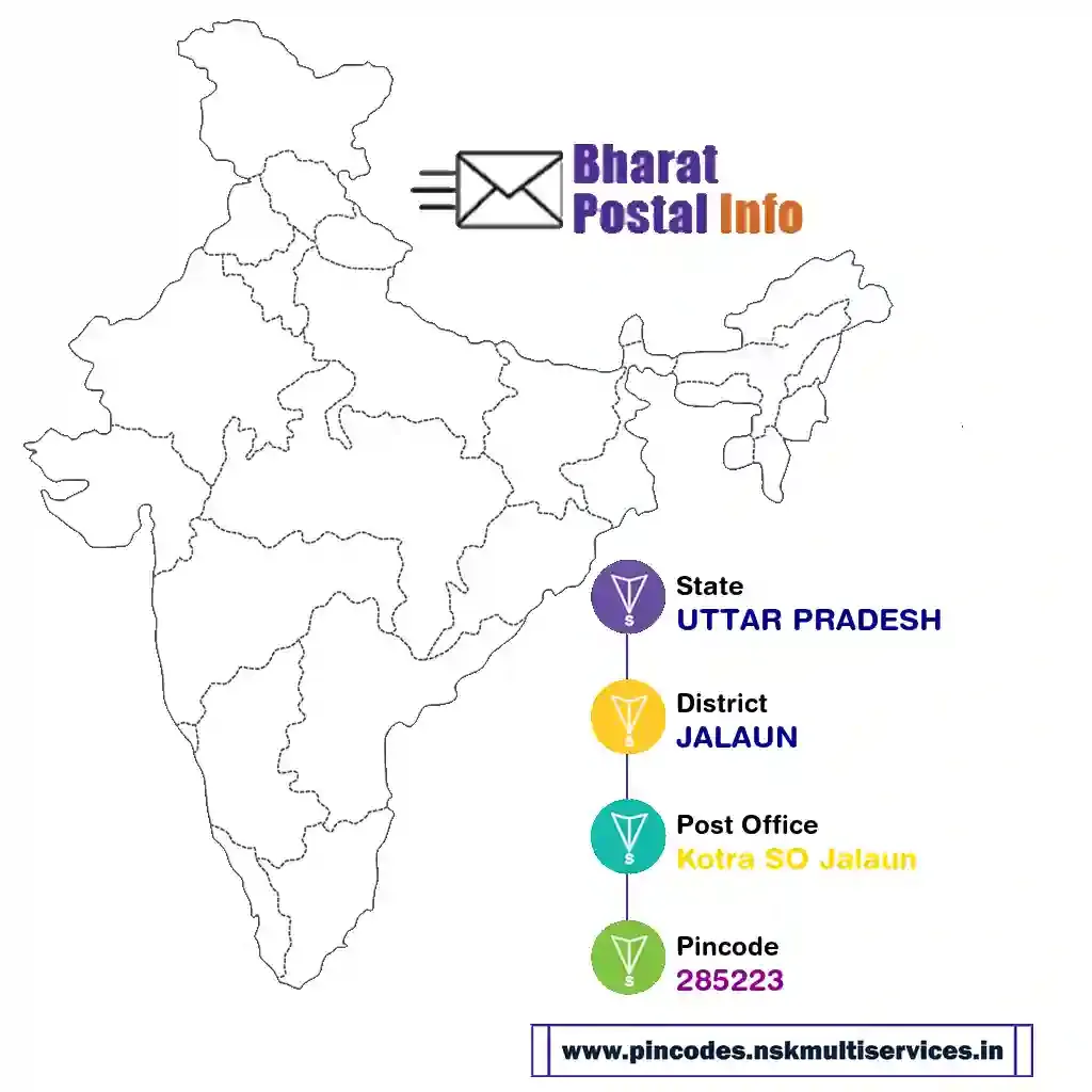 uttar pradesh-jalaun-kotra so jalaun-285223